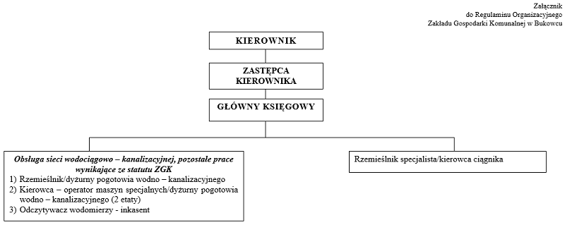 Regulamin_organizacyjny_ZGK.png